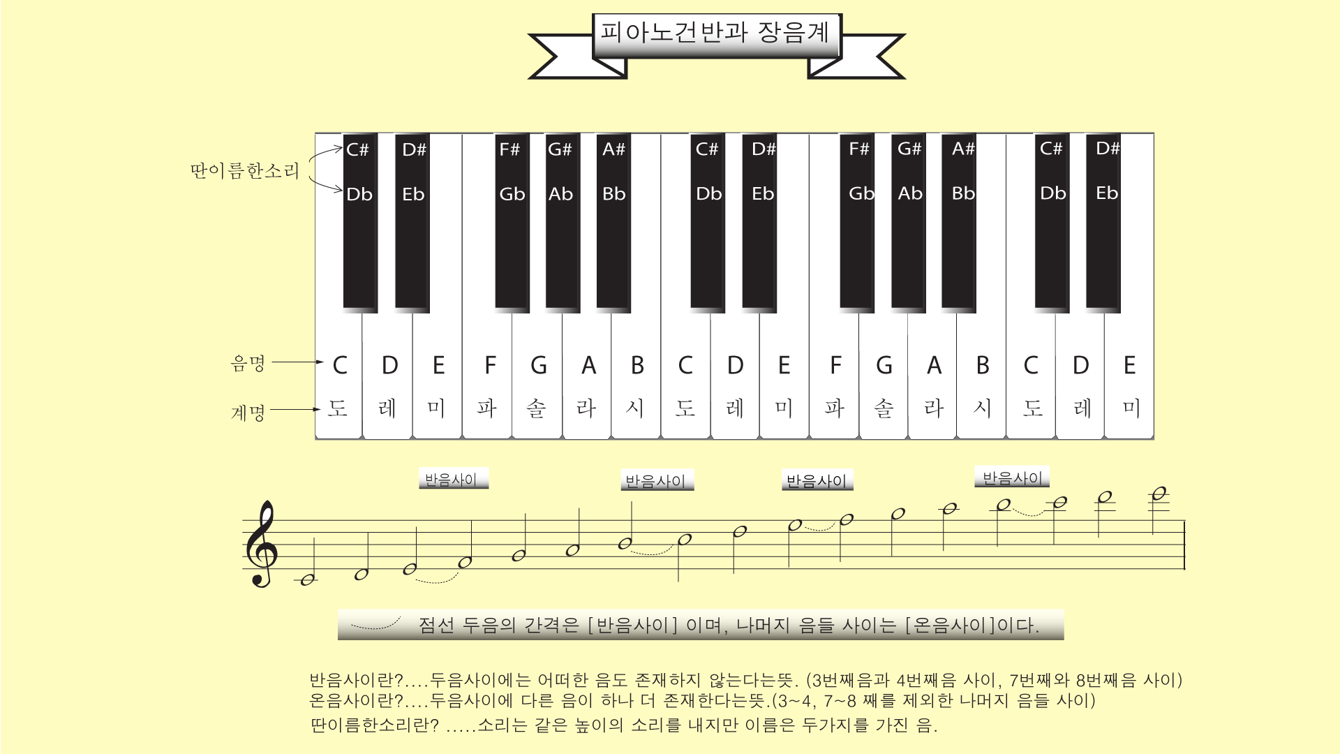 기초이론   2