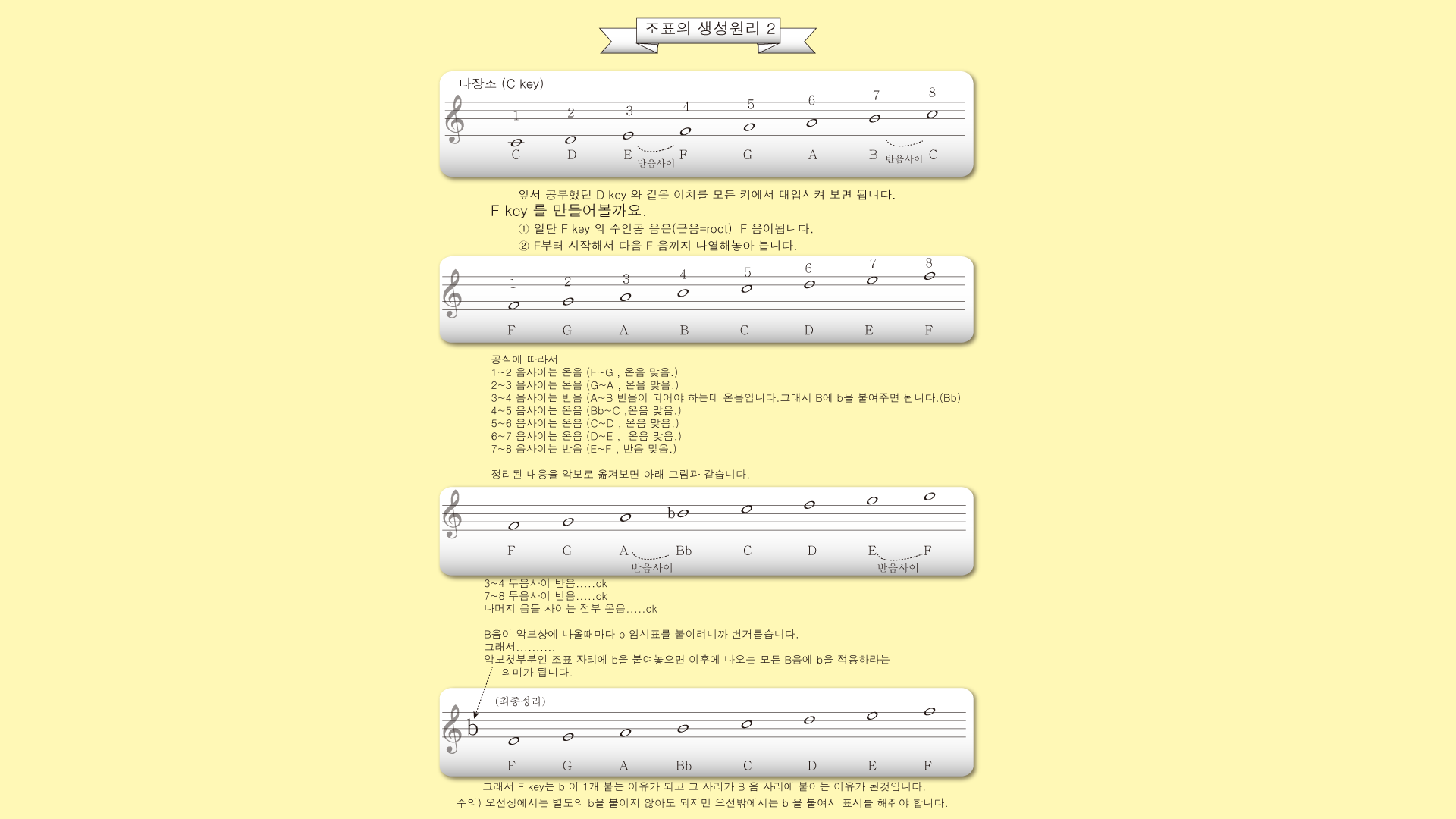 기초이론   2