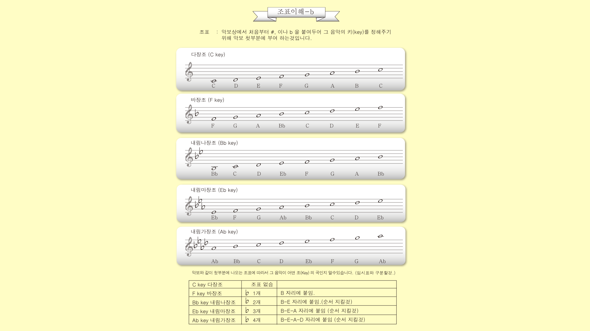 기초이론   2