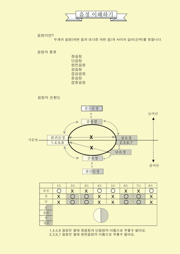 기초이론   2
