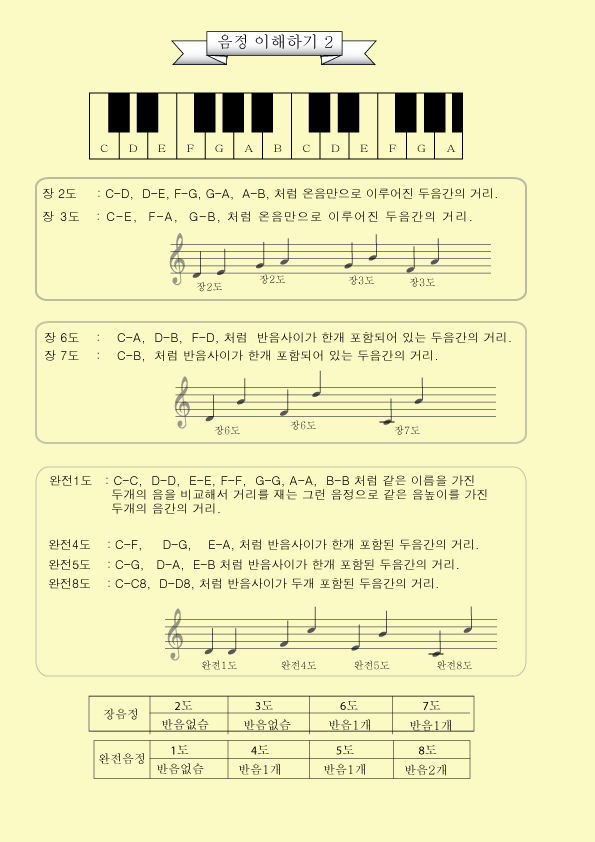 기초이론   2